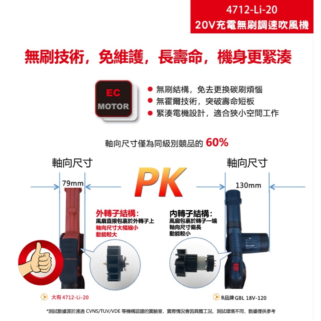 WIN五金 DEVON 大有 4712-Li-20  20V 吹風機 鼓風機 吹塵, , large