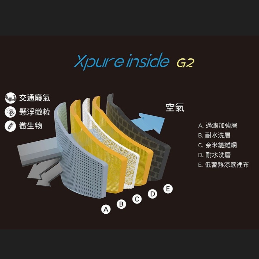 【淨對流】抗霾布織口罩-Urban款 G2 薄暮黑, , large