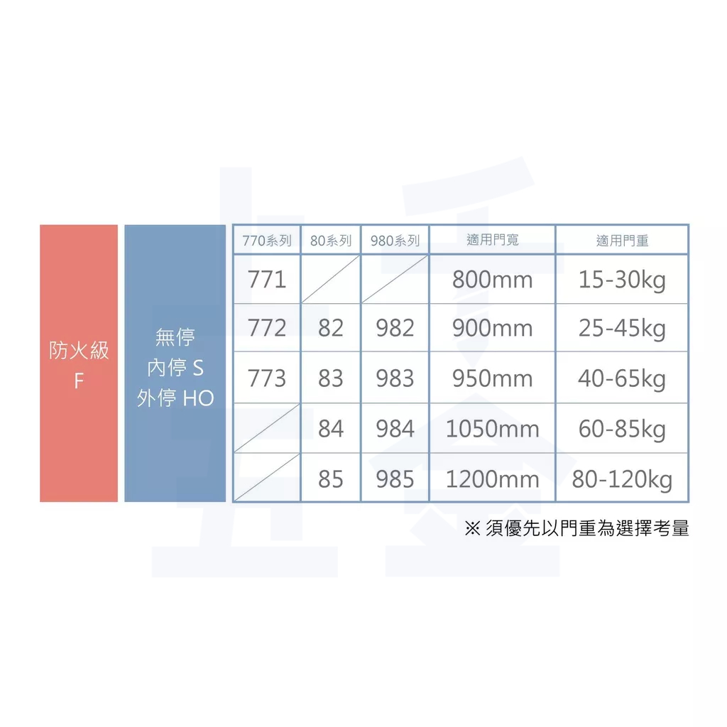 門弓器 加安牌 S772 台灣製 關門器 內停 門開90度 適用門重25~45kg, , large