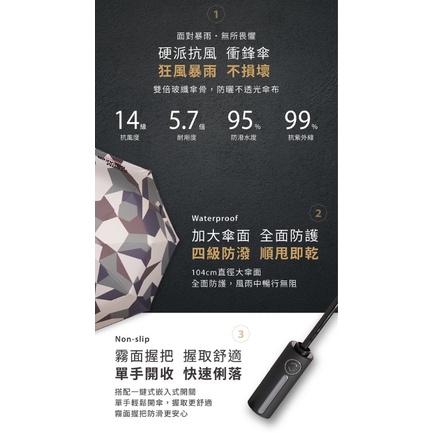 【周周生活】雨傘 現貨 自動傘 傘 折疊傘 迷彩 雙倍傘骨 防風雨傘 遮陽傘 防潑水 摺疊傘 折疊雨傘 晴雨傘 快速出貨, , large