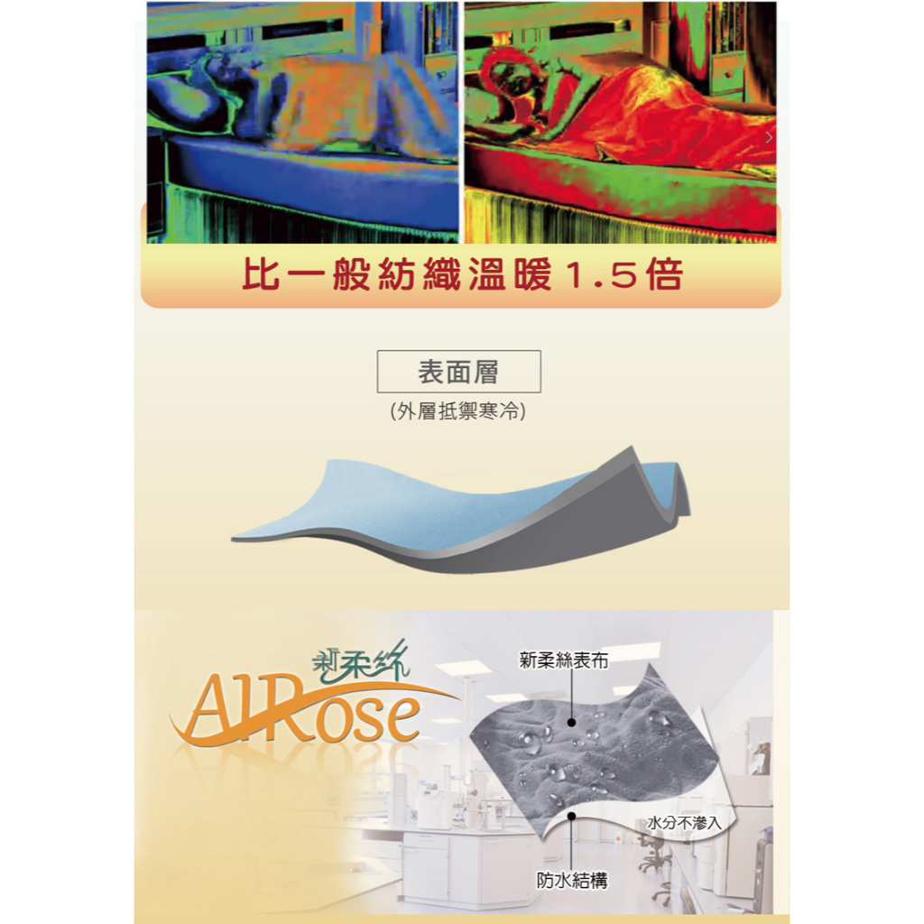 【日本旭川】厚磅法蘭蓄熱毛毯 厚毯 發熱 保暖 熱循環 隔熱 重力毯 冬天 聖誕 交換禮物 防寒, , large