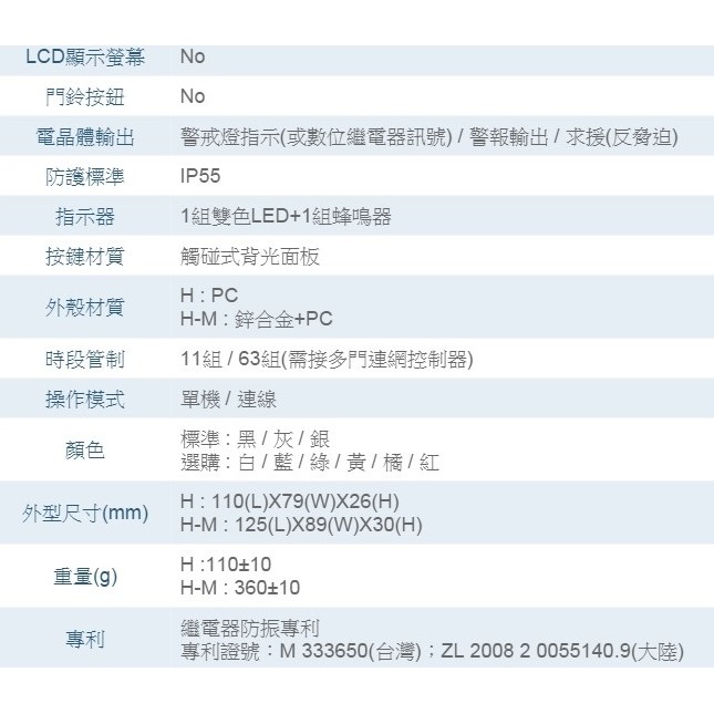 昌運監視器 SOYAL AR-725HDR1(AR-725H/AR-725-HDR1)Mifare 觸碰門禁讀卡機, , large