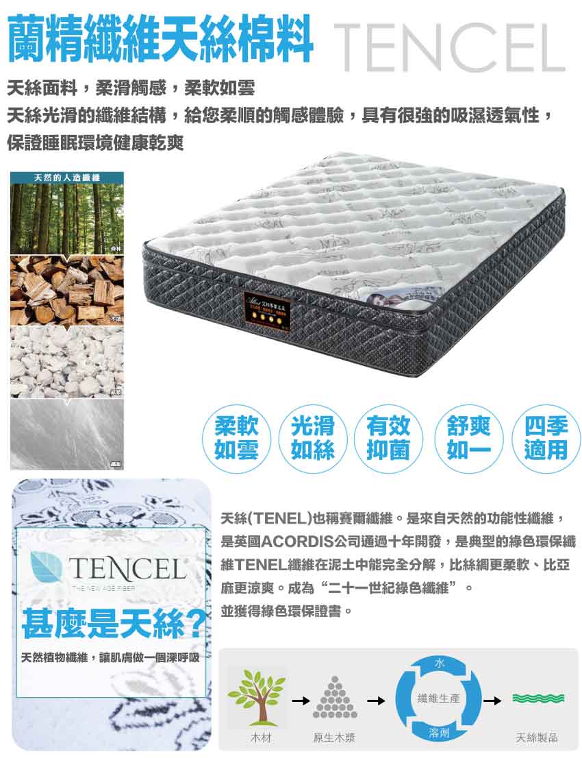 【文創集】3D天絲抗菌獨立筒床墊-5尺雙人, , large