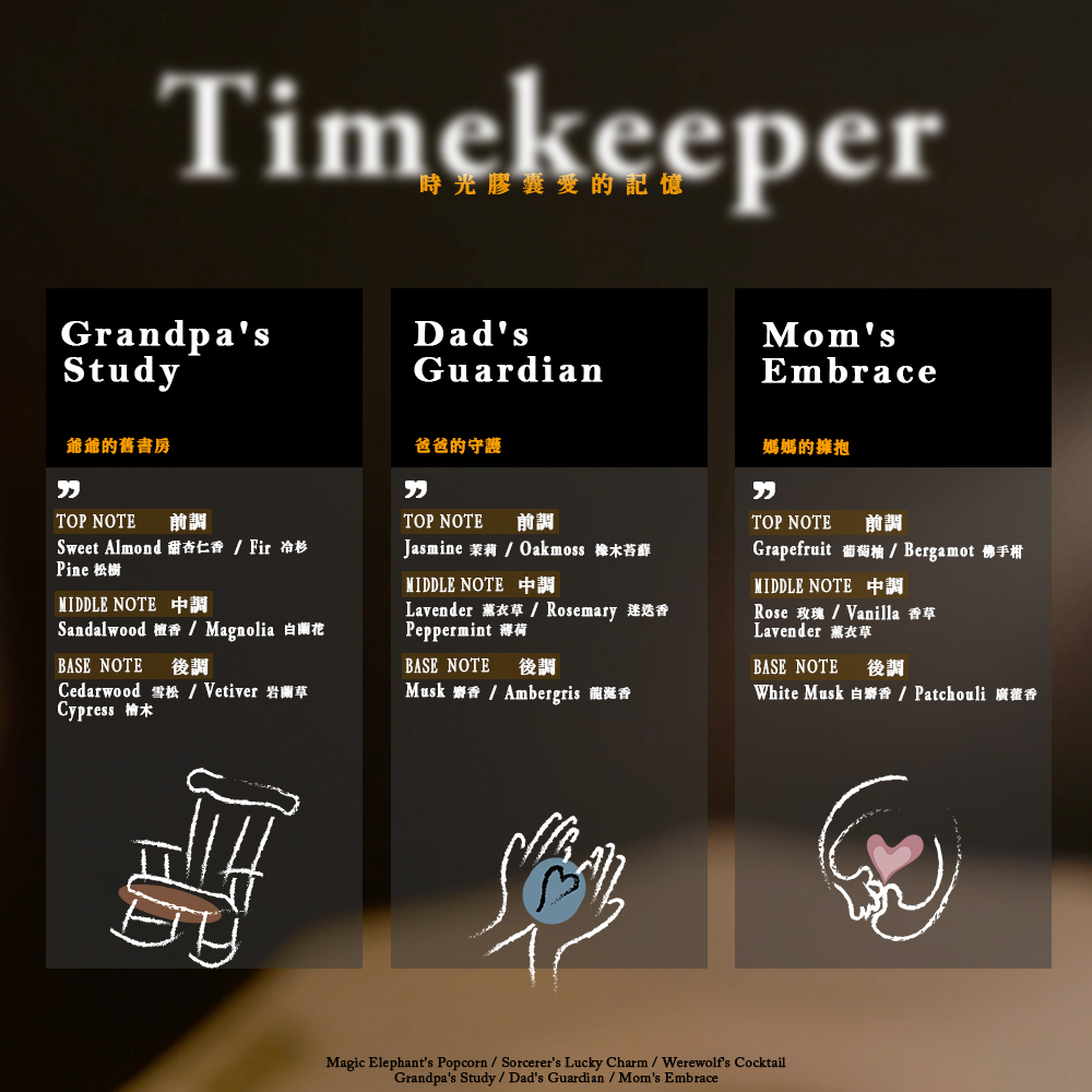 【啾愛你】PRO香氛香水 時光膠囊愛的記憶5ml禮盒三件組, , large