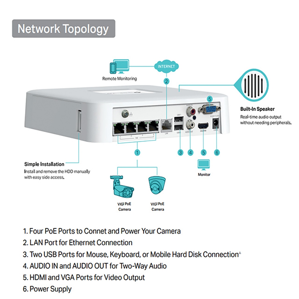 TP-LINK 昌運監視器組合 VIGI NVR1104H-4P 4路主機+VIGI C420I 2MP 網路攝影機*4, , large