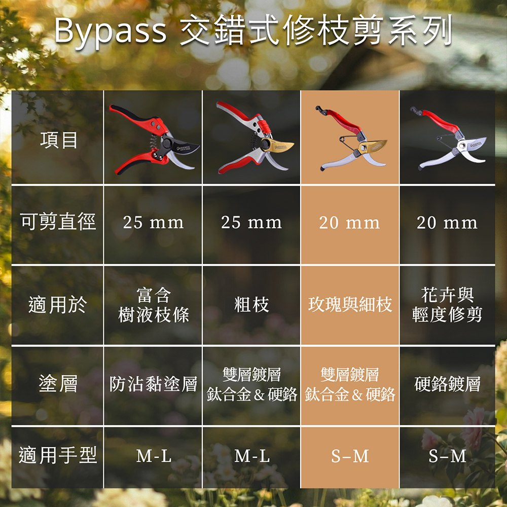 D-623ATC 鈦合金 Bypass 交錯式修枝剪 樹枝剪 花剪 防滑握柄 日本SK5 硬鉻+ 鈦合金鍍層 台灣製, , large