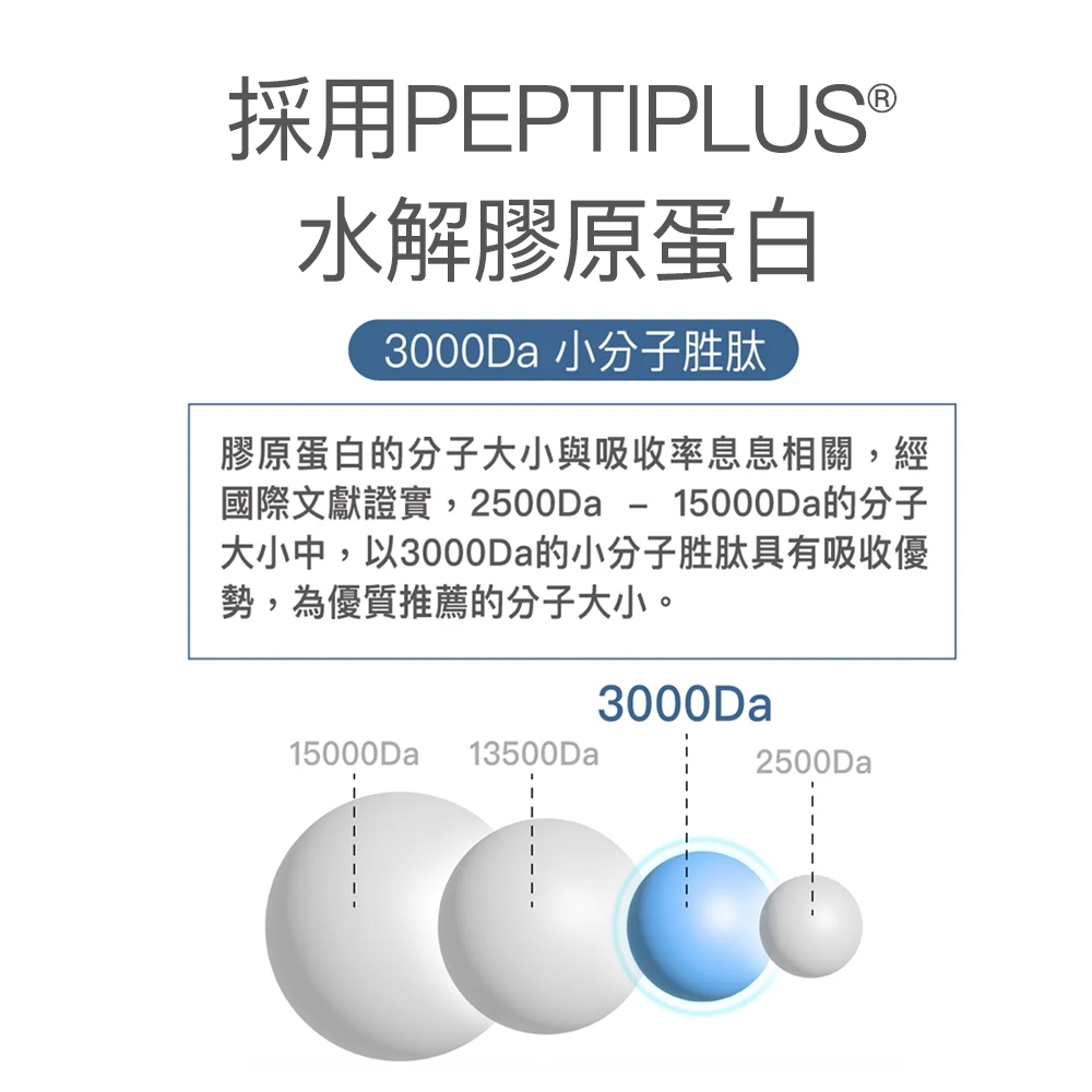 【FJ豐傑生醫】德國100%膠原蛋白30包/盒-德國大廠100%單方膠原蛋白粉。3000 Da超小分子x營養補給, , large