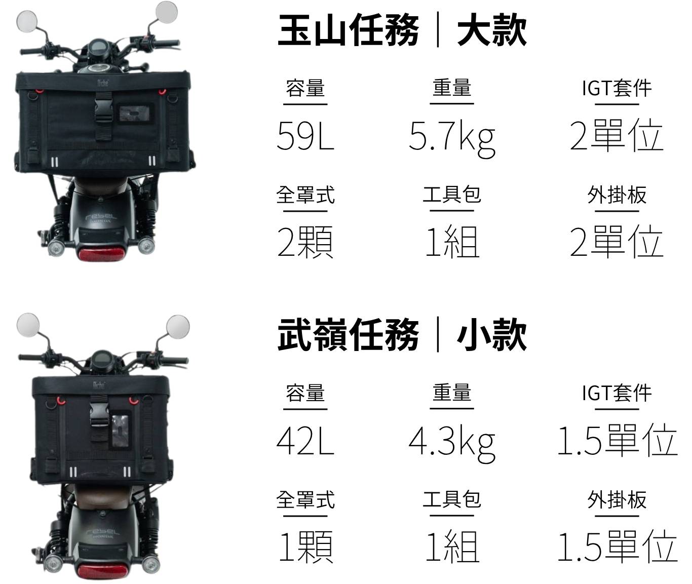 【城市旅人｜山海任務】 重機包裝備 TRAIL BOX 露營箱 尺寸 M 42公升 森林綠色, , large