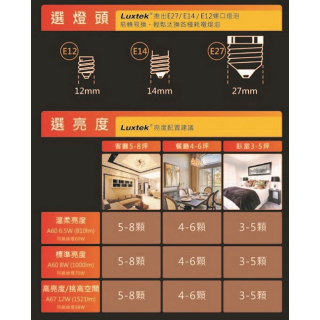 [樂施達]LED 蠟燭型燈泡 2.5W E14 節能 全電壓 黃光/白光（C35）, , large