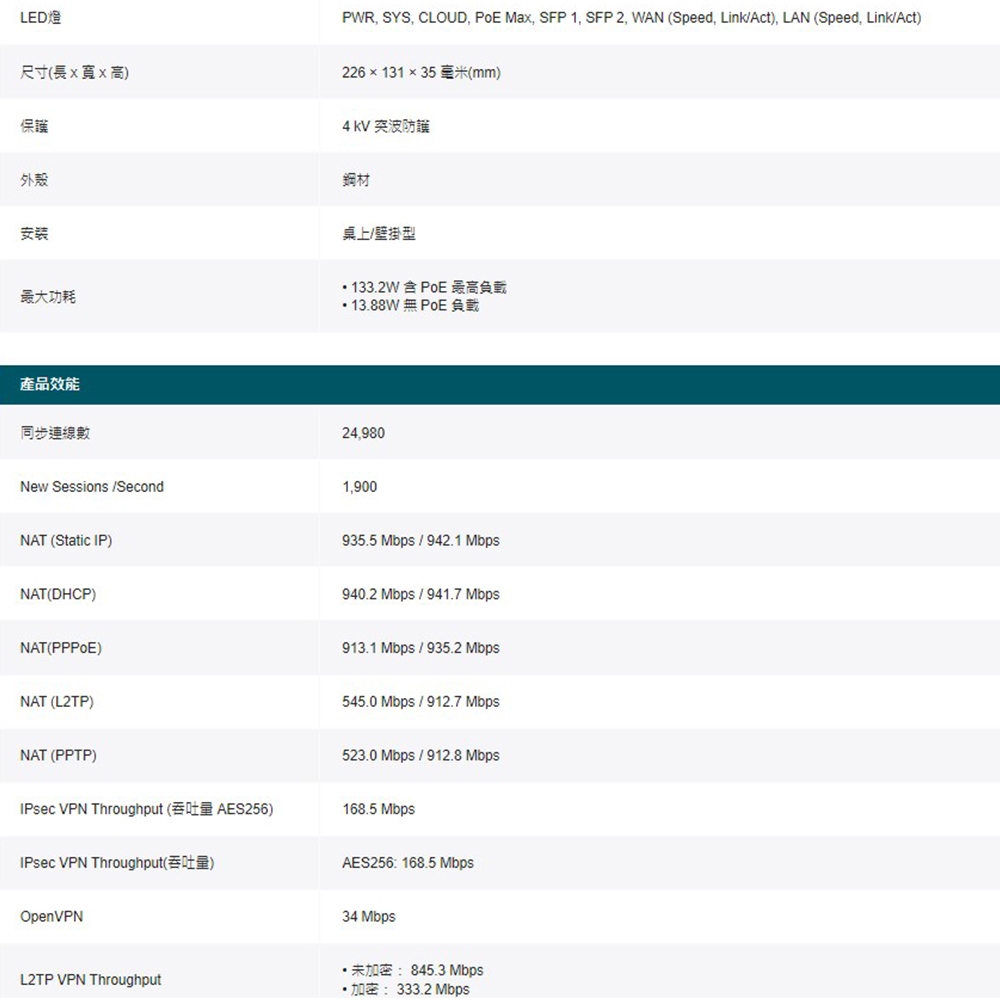 TP-LINK 昌運監視器 ER7212PC 三合一VPN路由器POE交換器 + EAP610 吸頂式基地台無線AP, , large