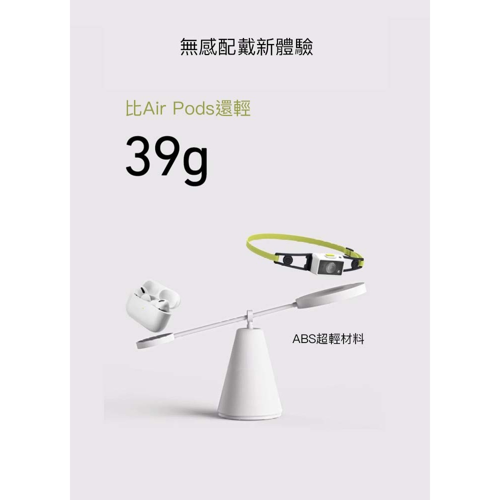  限時領券享超殺折扣✨【德國品牌｜7年保固】露營/跑步/登山 | 超輕量NEO1R 充電式頭燈, , large