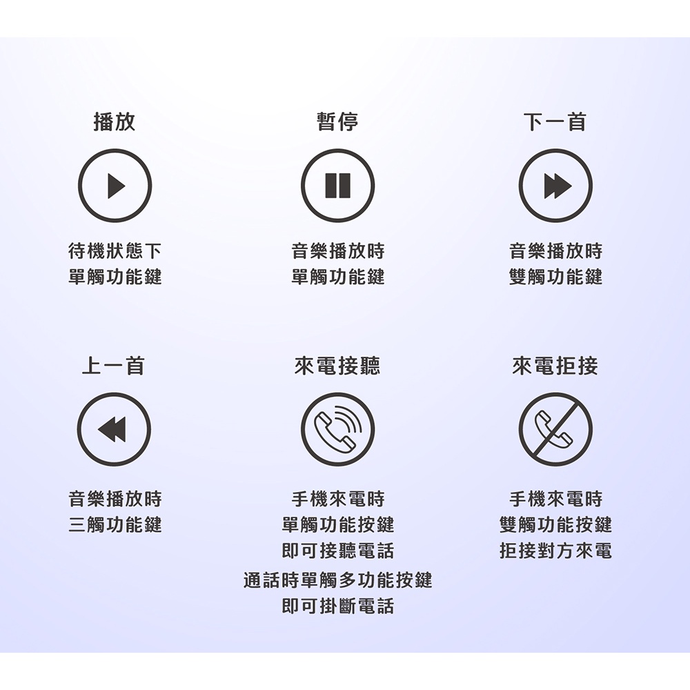 AIWA 愛華 輕巧型真無線藍芽耳機 AT-X80Q, , large