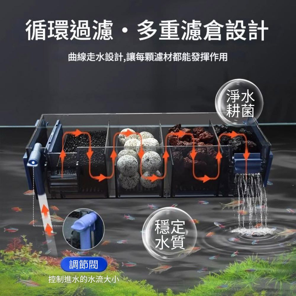 Top-mounted trickle filter, 4-compartment bare box + accessories (excluding water pump and filter media)., , large