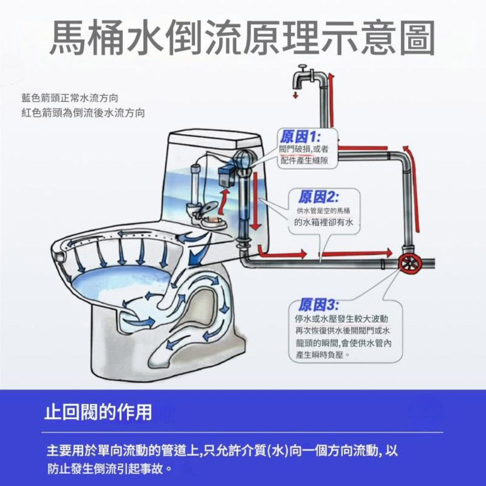 One-way check valve, stainless steel, internal flow, external flow, , large