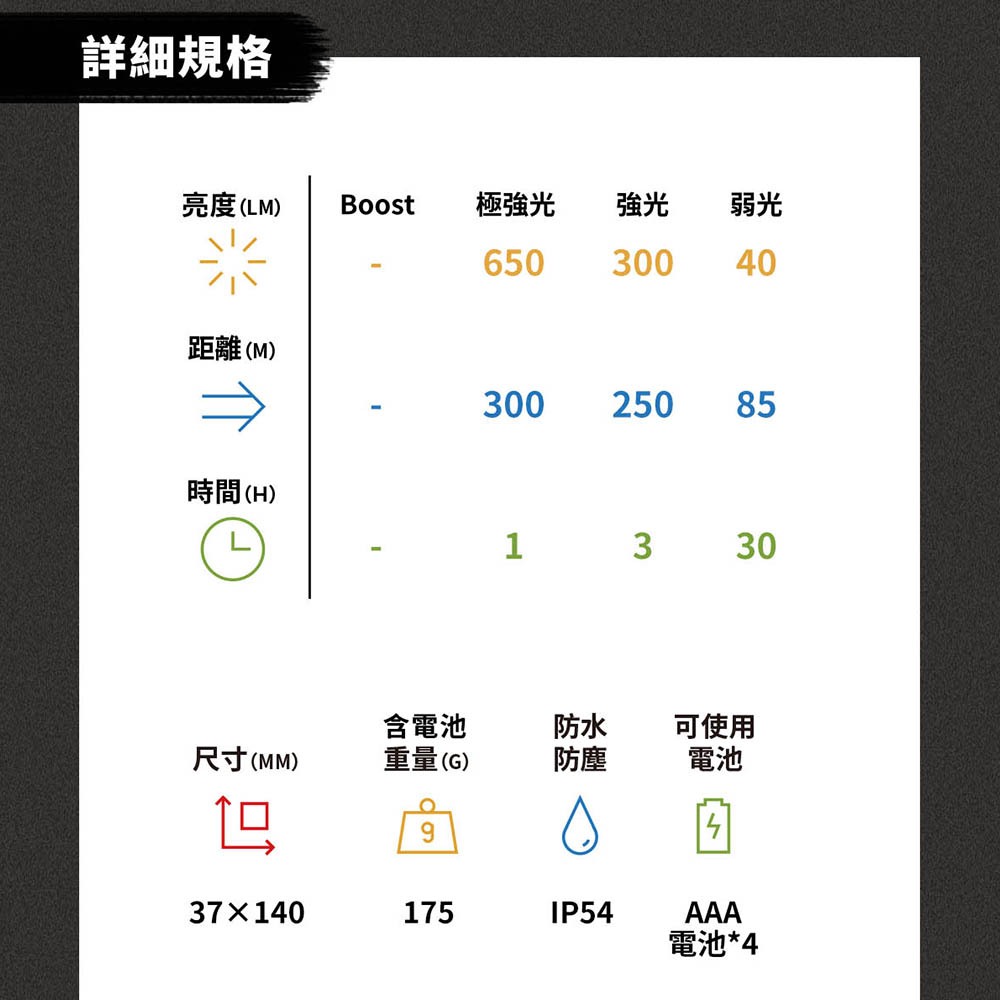 【德國Ledlenser】P7 鋁合金伸縮調焦手電筒, , large