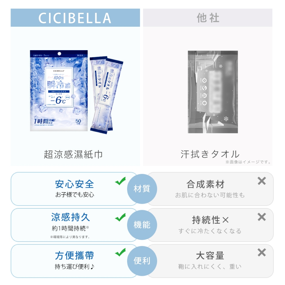 【千康購物網】CICIBELLA 超涼感濕紙巾一般版-30片, , large