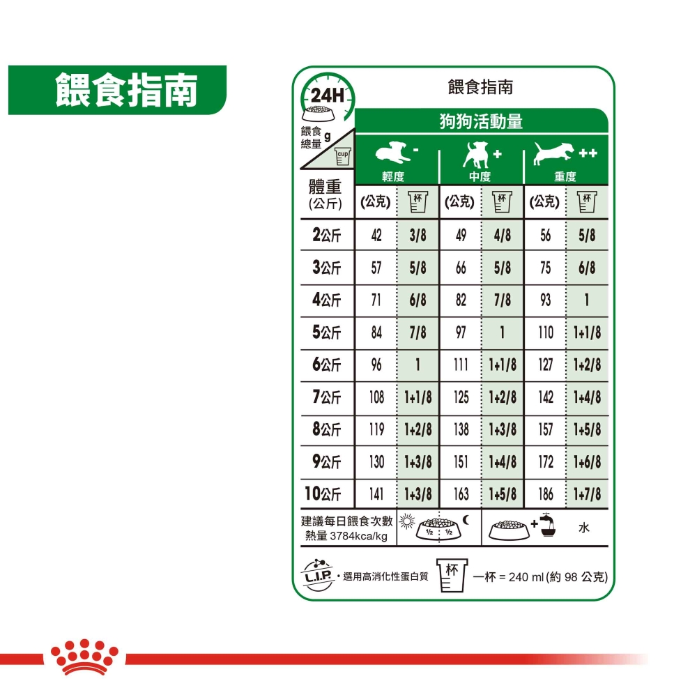 【拉拉寵物小舖】法國皇家 狗飼料 MNINA 小型室內成犬專用乾糧 3公斤, , large