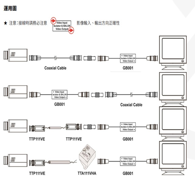 昌運監視器 GB001 影像同軸接地隔離器 搭載平衡濾波器功能 支援CVBS 內建TVS, , large