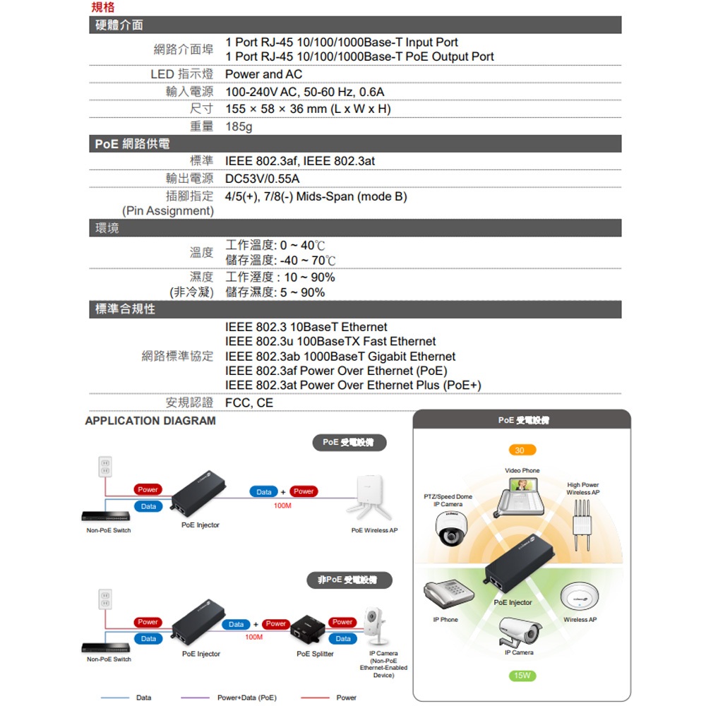 昌運監視器 EDIMAX 訊舟 GP-101IT PoE 網路供電器 PoE電流短路保護設計, , large