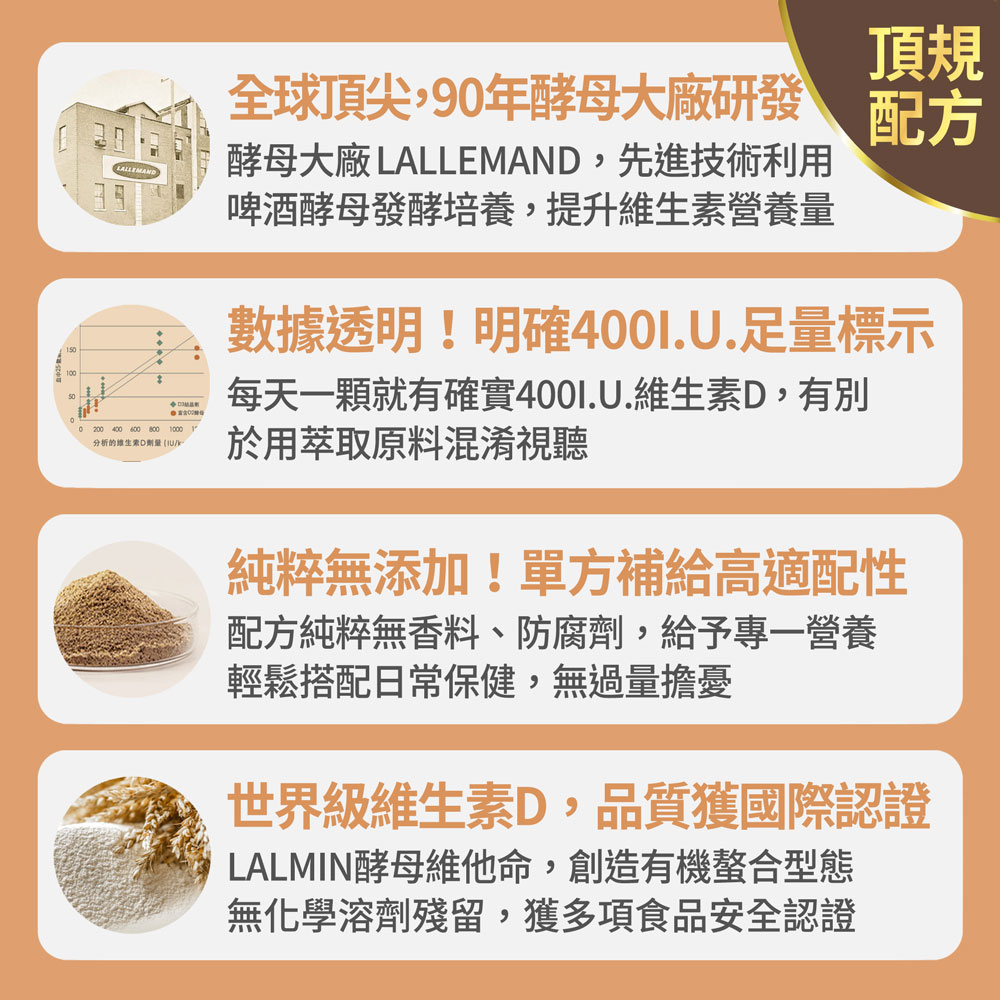 【FJ豐傑生醫】酵母維生素D-30顆/袋(幫助骨骼發育ｘ維持肌肉與神經正常生理), , large