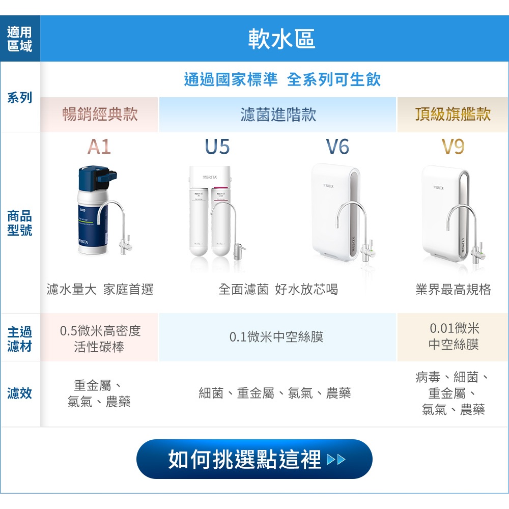 【麗水生活】德國BRITA 碧然德 Mypure Pro V6 濾心組 適用超微濾專業級三階段過濾系統 PF+CB-UF, , large