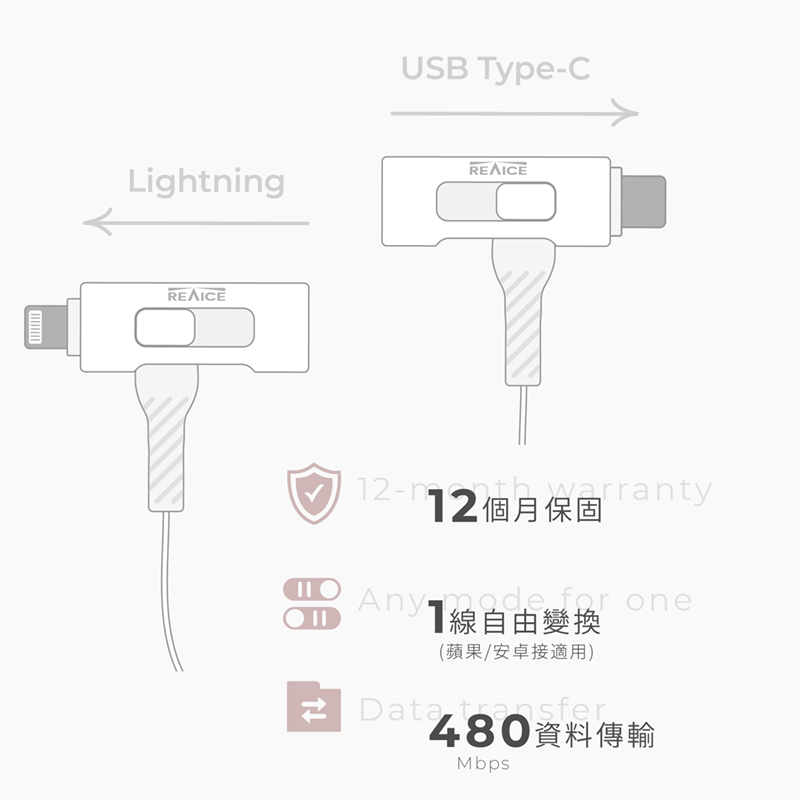 【台陞科技】REAICE台灣製T型極上多合一超軟充電線 Type-C to Type-C/Lightning 1.5m MC-CCL15M, , large