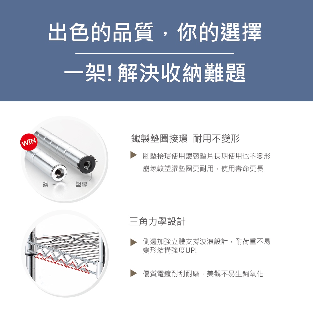 【KIWISH】46X40X210H五層架(黑色)收納架/鐵架/置物架/鐵力士架｜六分管 整體耐重250kg, , large