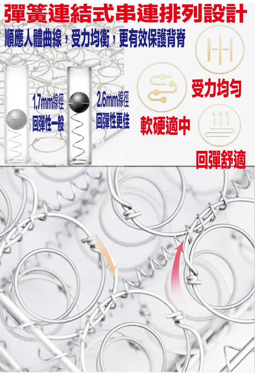 【文創集】硬感聯結式彈簧床墊-5尺雙人, , large