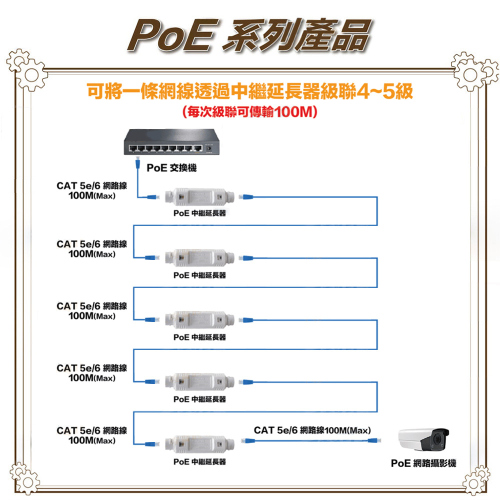 昌運監視器 POE-101BW 一進一出 戶外防水型 PoE 中繼延長器(百兆款) 防水防雷 傳輸距離100M, , large