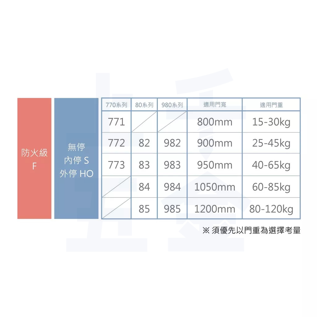 門弓器 加安牌 S84 台灣製 自動關門器 內停 門開90度 適用門重60~85kg, , large