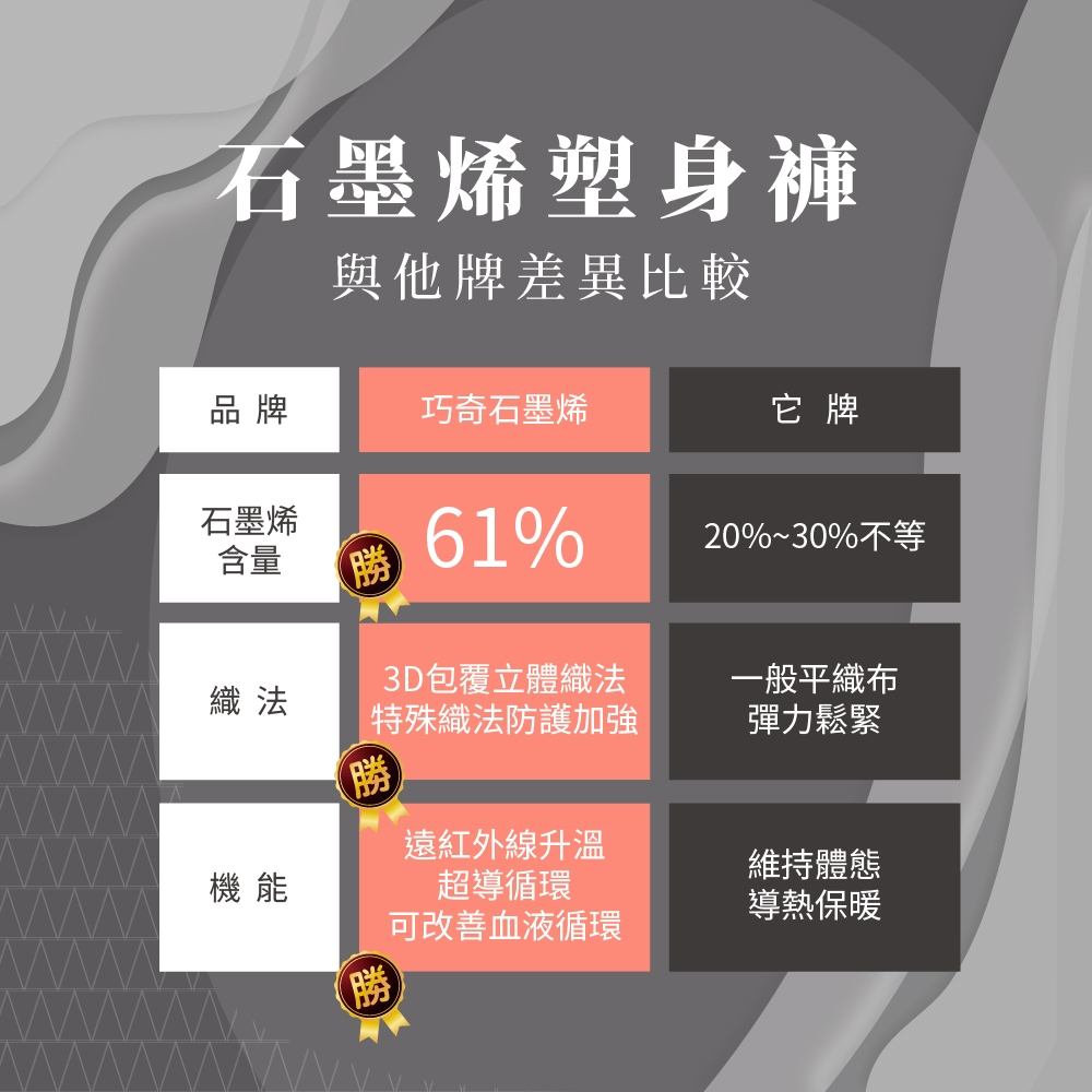 【巧奇】多款式任選 | 石墨烯保暖九分褲｜溫熱不悶｜久坐通勤都適合｜MIT無縫, , large