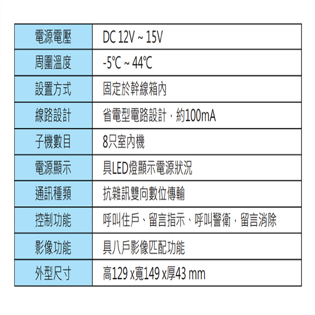 昌運監視器 Hometek HIV-08 對講機影像介面卡 對講介面卡 (大樓用) 可匹配八戶影像, , large