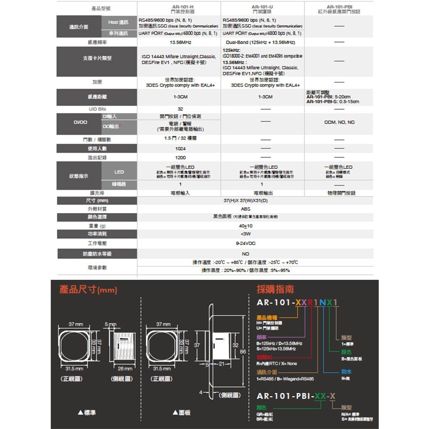 昌運監視器 SOYAL AR-101-PBI-S 防干擾非接觸紅外線開關 開門按鈕 電鍍面板三選一, , large