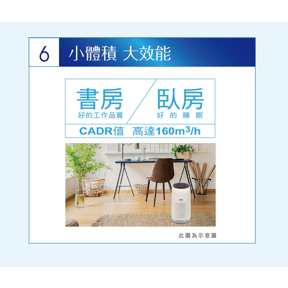 SANLUX 台灣三洋 6坪 HEPA濾網空氣清淨機 ABC-M610, , large