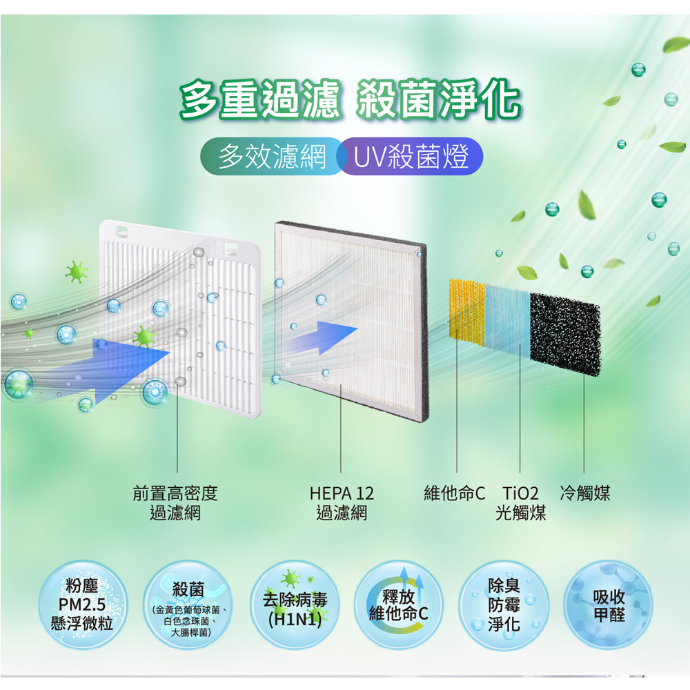 SANLUX Taiwan Sanyo 16L Inverter Air Purifier Dehumidifier SDH-V160N, , large