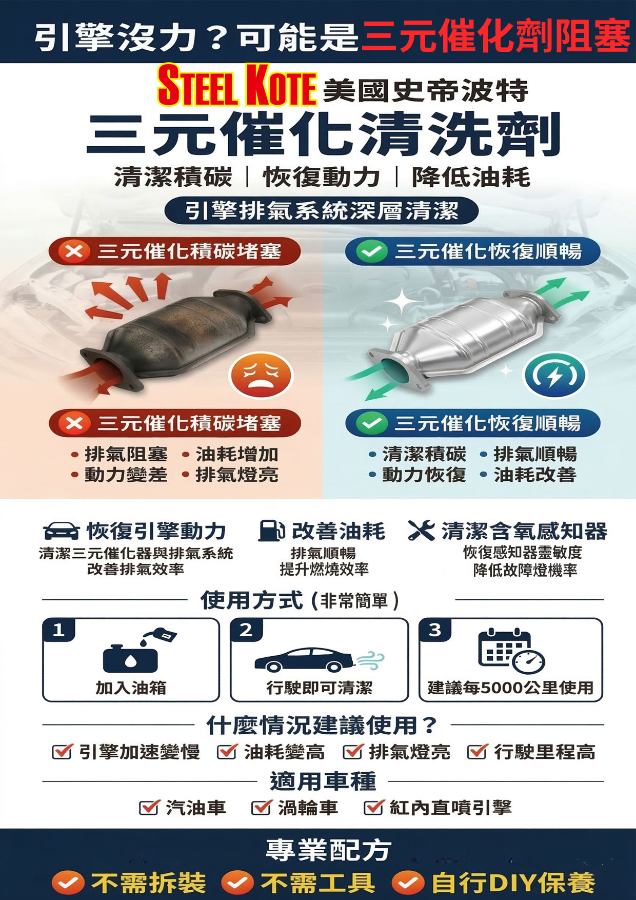 〔STEEL KOTE〕史帝波特 三元催化劑, , large