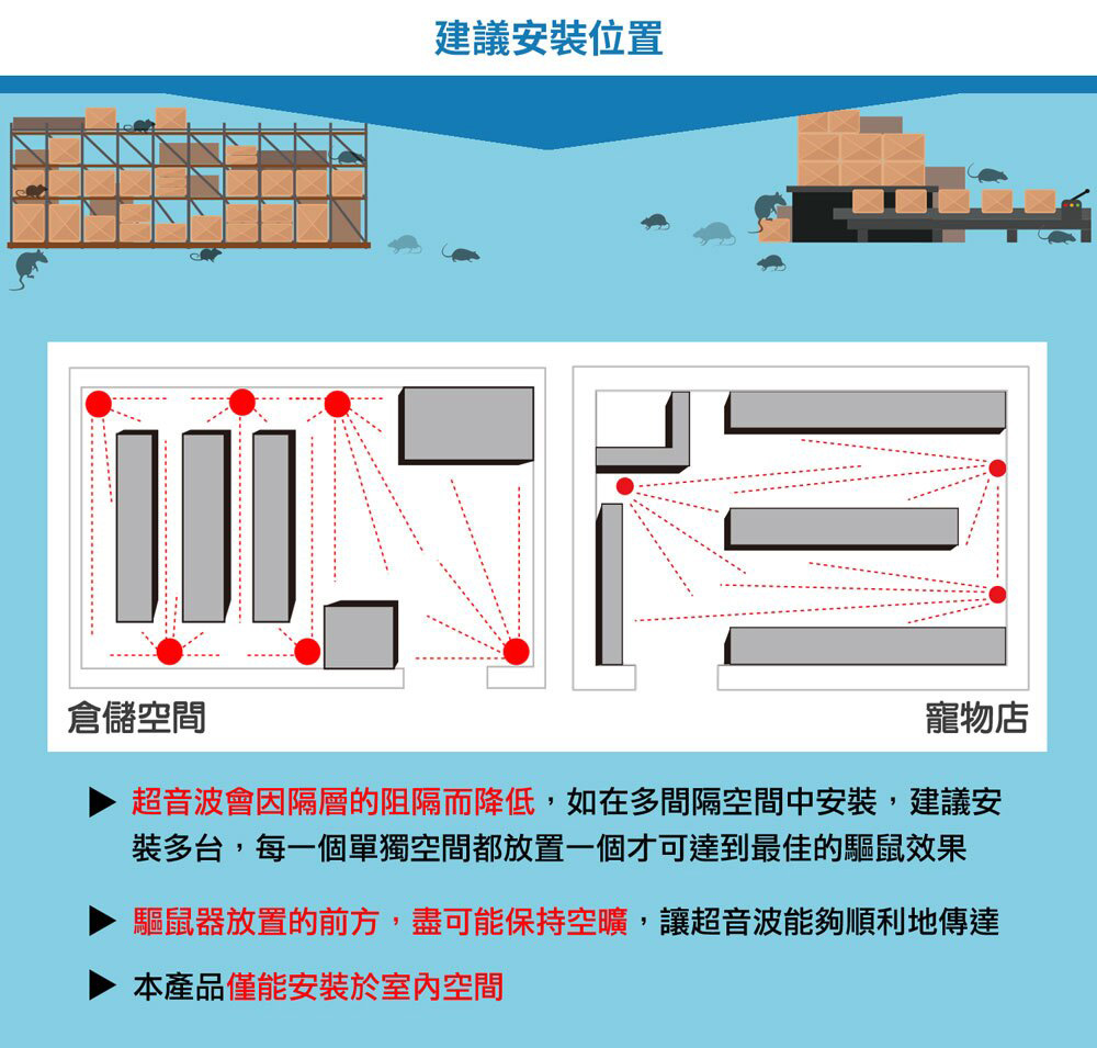 GS MALL 台灣製造 超音波黃光驅蚊驅鼠器 驅蟲 驅蚊 驅鼠 超音波驅鼠 黃光驅蚊 黃光驅鼠 除蟲 超音波驅蚊, , large