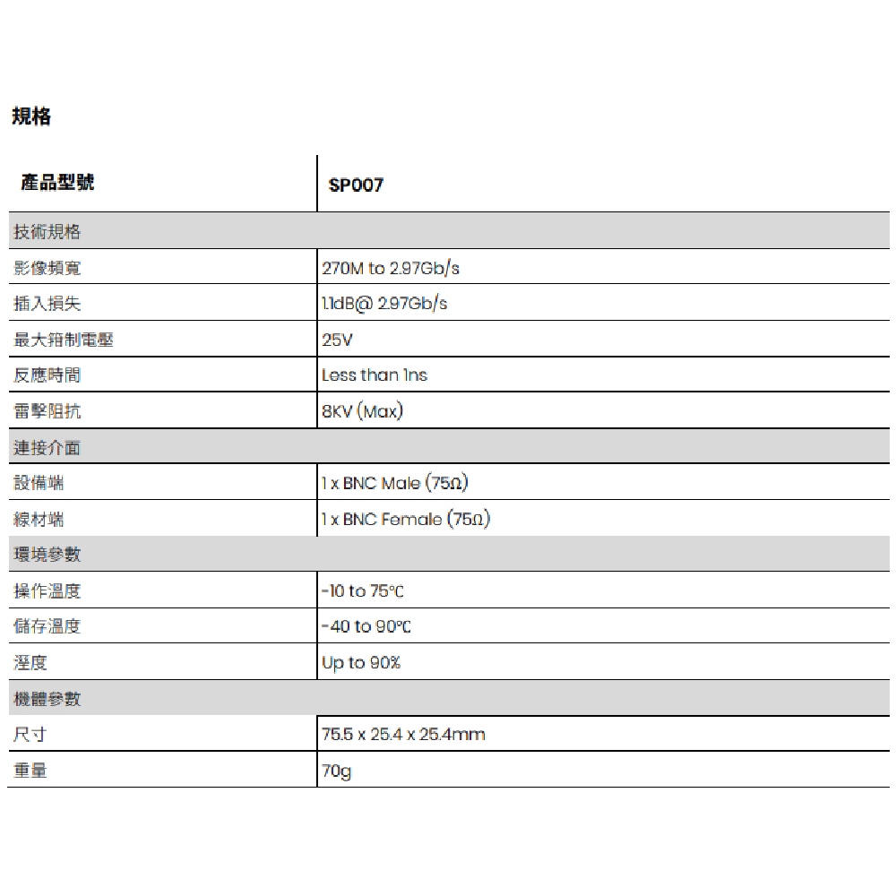 昌運監視器 SP007 3G HD-SDI 避雷器 突波保護器 支援 3G-SDI 及 HD-SDI 影像格式, , large